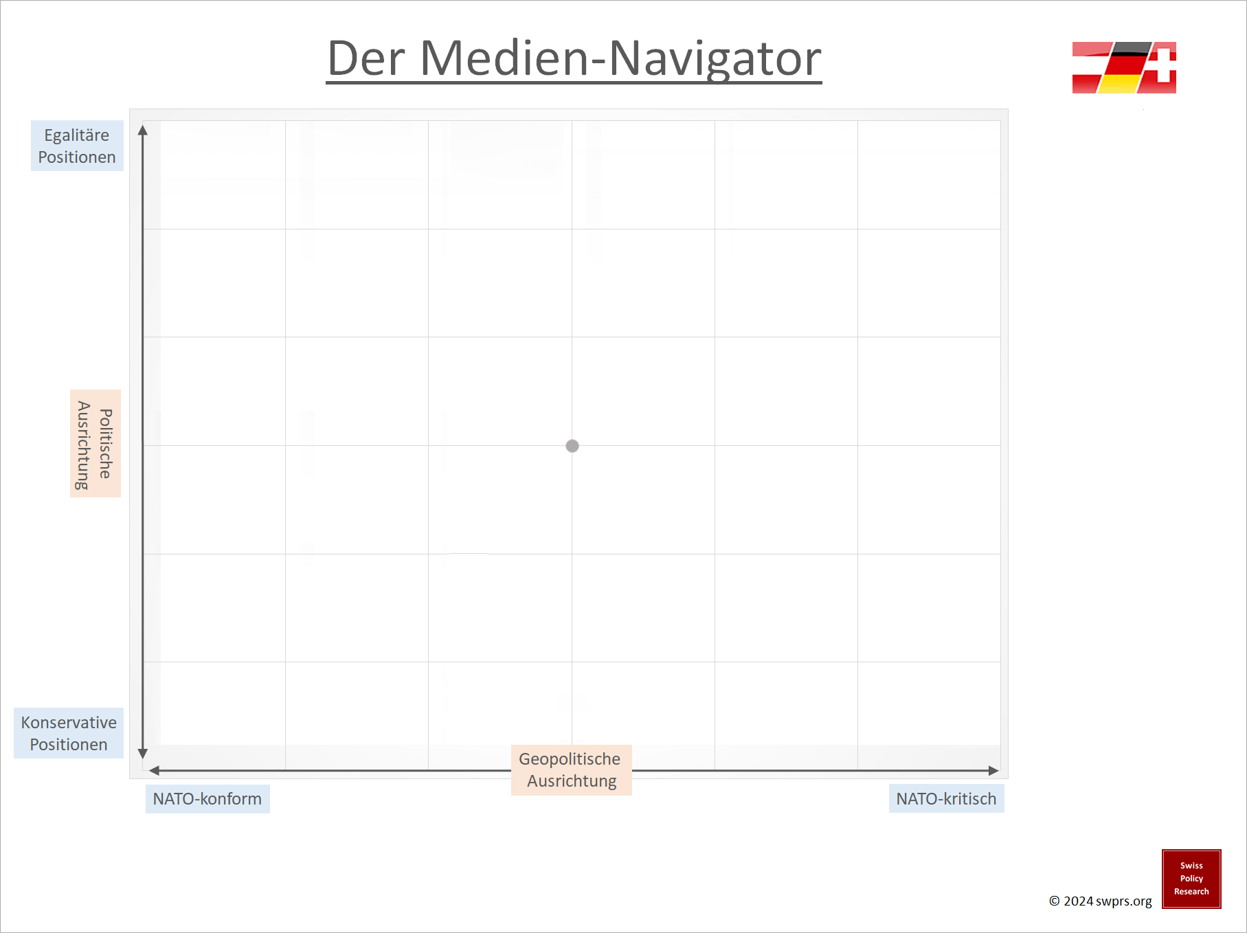 medien-navigator-leer