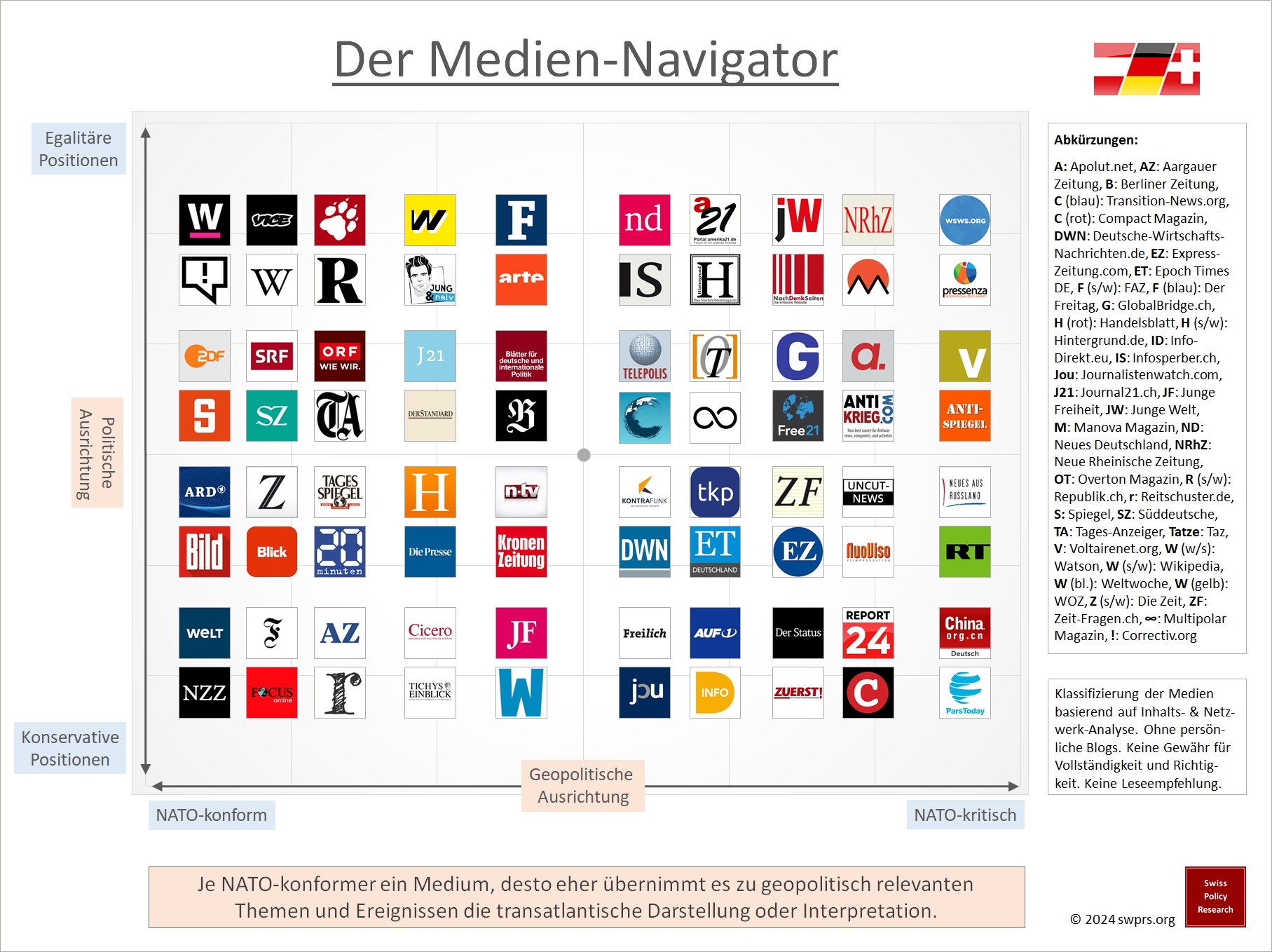 medien-navigator